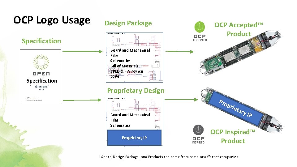 OCP Logo Usage Design Package Specification OCP Accepted™ Product Board and Mechanical Files Schematics