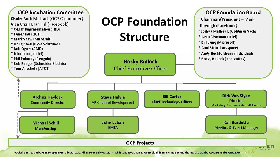 OCP Incubation Committee Chair: Amir Michael (OCP Co-founder) Vice Chair Eran Tal (Facebook) *