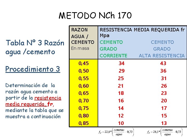METODO NCh 170 Tabla Nº 3 Razón agua /cemento Procedimiento 3 Determinación de la