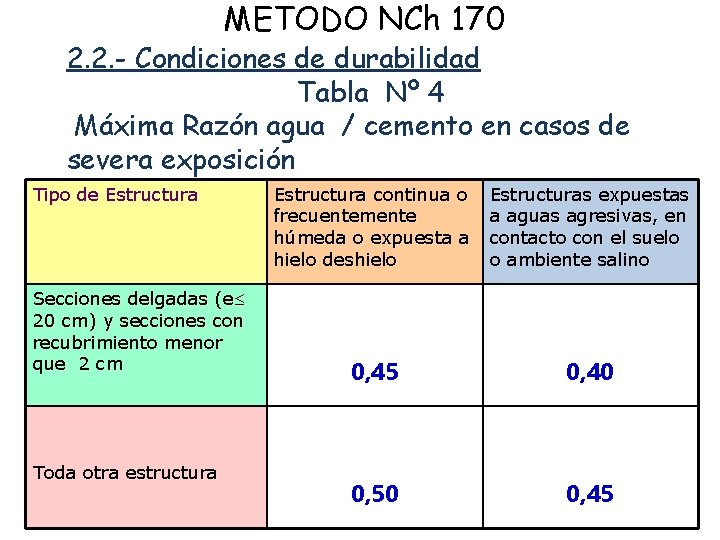 METODO NCh 170 2. 2. - Condiciones de durabilidad Tabla Nº 4 Máxima Razón