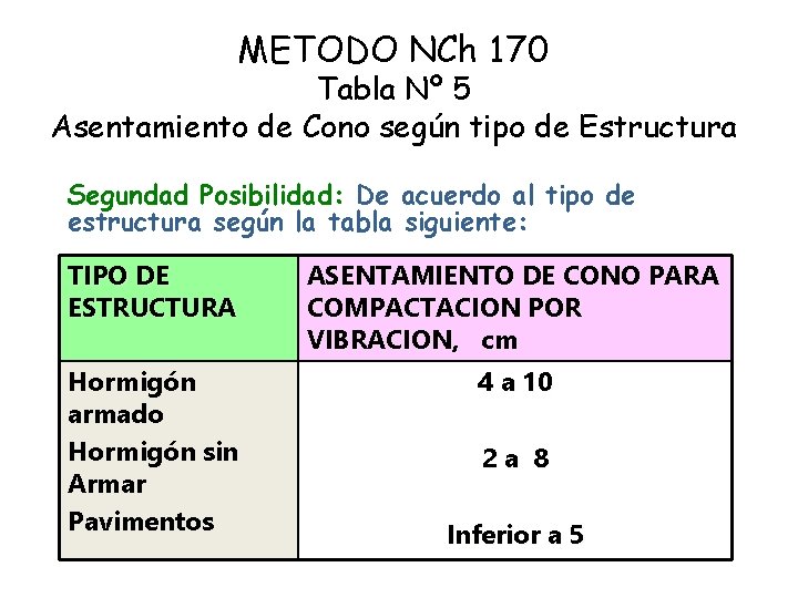 METODO NCh 170 Tabla Nº 5 Asentamiento de Cono según tipo de Estructura Segundad