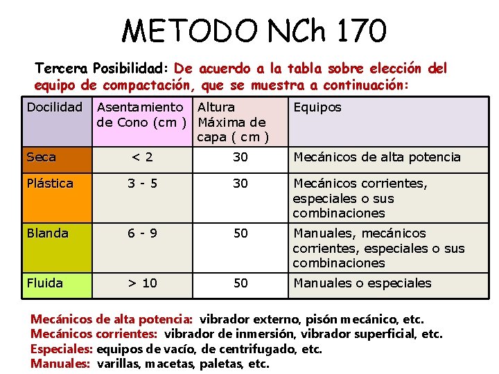 METODO NCh 170 Tercera Posibilidad: De acuerdo a la tabla sobre elección del equipo