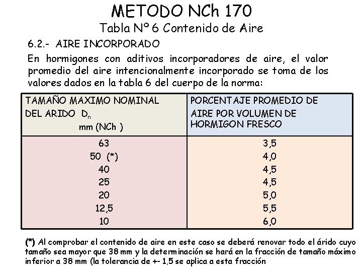 METODO NCh 170 Tabla Nº 6 Contenido de Aire 6. 2. - AIRE INCORPORADO
