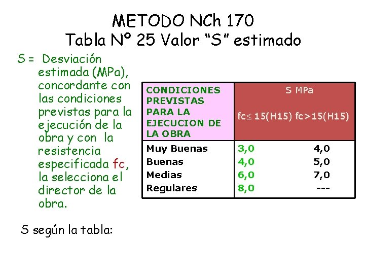 METODO NCh 170 Tabla Nº 25 Valor “S” estimado S = Desviación estimada (MPa),