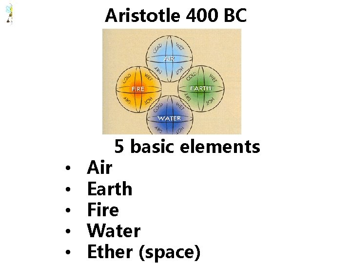 Aristotle 400 BC 5 basic elements • • • Air Earth Fire Water Ether Aristotle 400 BC 5 basic elements • • • Air Earth Fire Water Ether