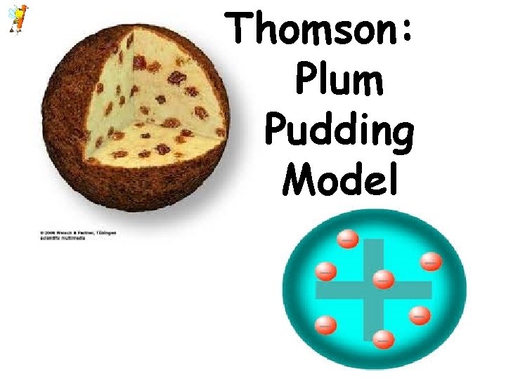 Thomson: Plum Pudding Model Thomson: Plum Pudding Model