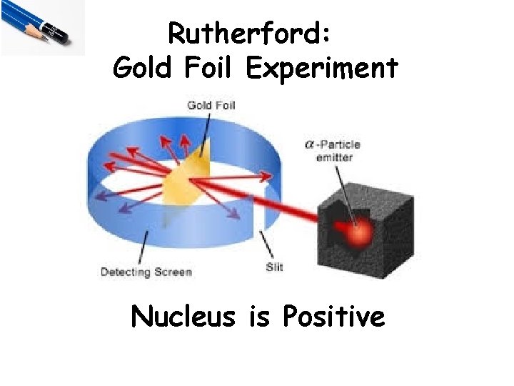 Rutherford: Gold Foil Experiment Nucleus is Positive Rutherford: Gold Foil Experiment Nucleus is Positive