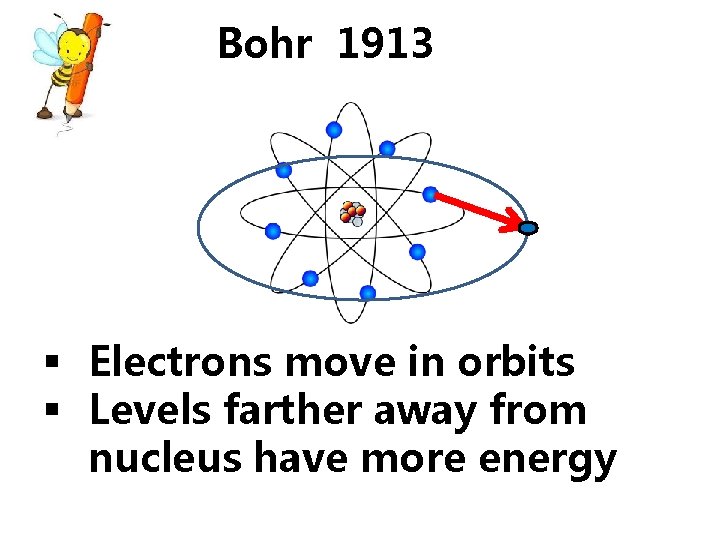 Bohr 1913 § Electrons move in orbits § Levels farther away from nucleus have Bohr 1913 § Electrons move in orbits § Levels farther away from nucleus have