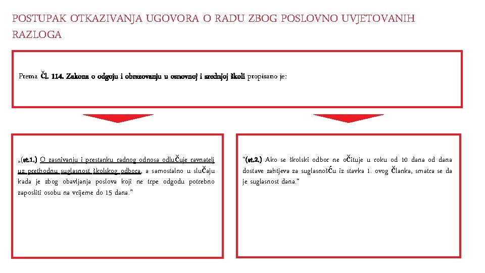 POSTUPAK OTKAZIVANJA UGOVORA O RADU ZBOG POSLOVNO UVJETOVANIH RAZLOGA Prema čl. 114. Zakona o