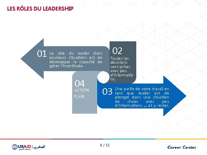 LES RÔLES DU LEADERSHIP rôle du leader dans 01 Le plusieurs situations est de