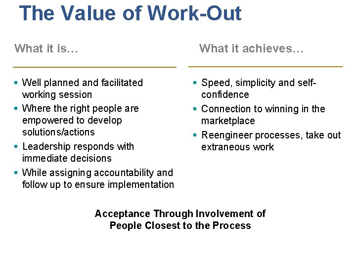 The Value of Work-Out What it achieves… What it is… § Well planned and