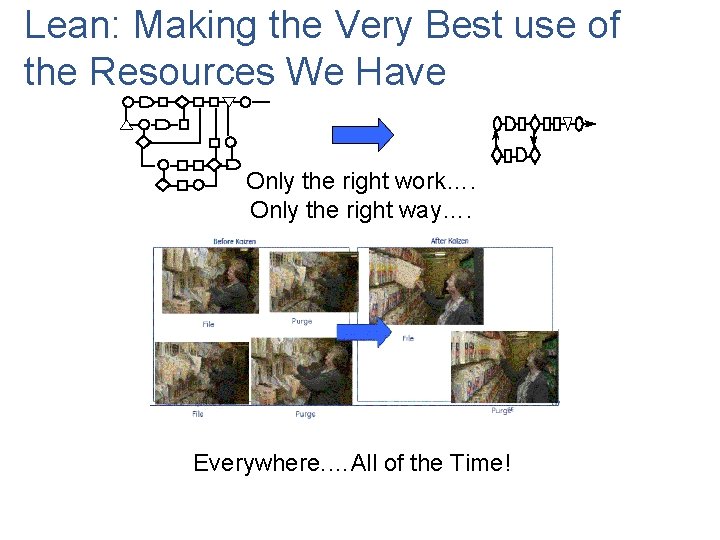 Lean: Making the Very Best use of the Resources We Have Only the right