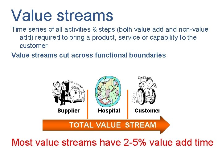 Value streams Time series of all activities & steps (both value add and non-value