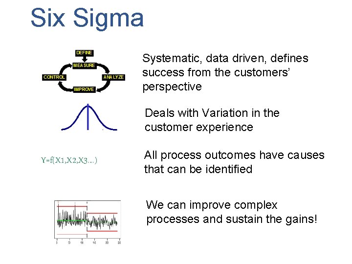 Six Sigma Systematic, data driven, defines success from the customers’ perspective Deals with Variation