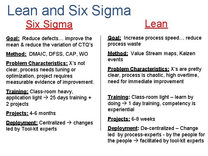 Lean and Six Sigma Lean Goal: Reduce defects… improve the mean & reduce the