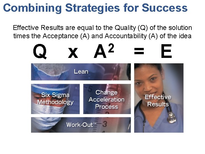 Combining Strategies for Success Effective Results are equal to the Quality (Q) of the