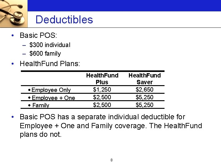 Deductibles • Basic POS: – $300 individual – $600 family • Health. Fund Plans: