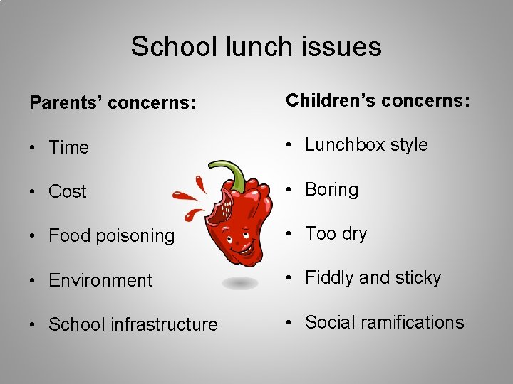 School lunch issues Parents’ concerns: Children’s concerns: • Time • Lunchbox style • Cost