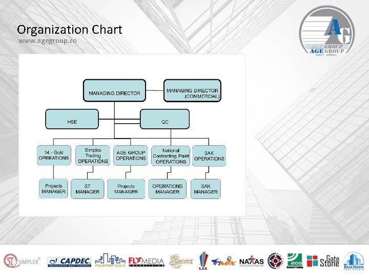 Organization Chart www. agegroup. co 
