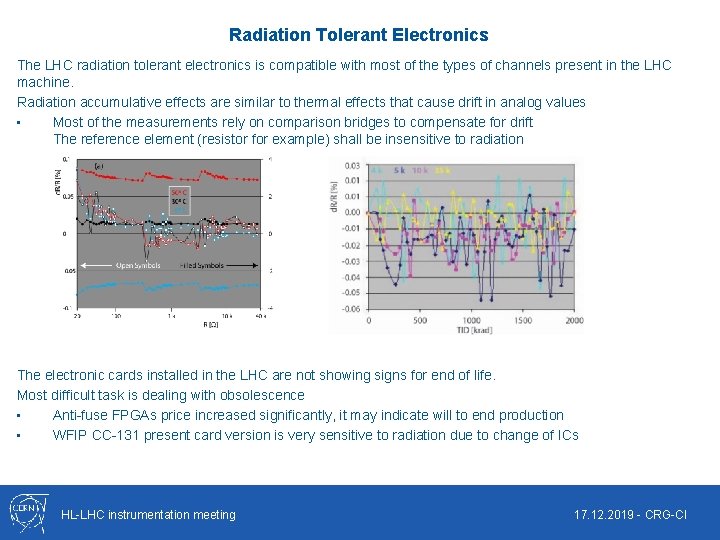 Radiation Tolerant Electronics The LHC radiation tolerant electronics is compatible with most of the