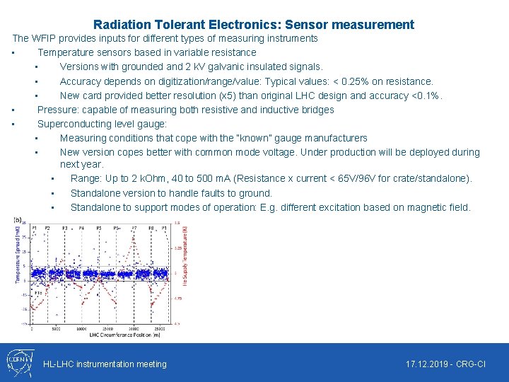 Radiation Tolerant Electronics: Sensor measurement The WFIP provides inputs for different types of measuring