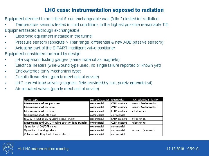 LHC case: instrumentation exposed to radiation Equipment deemed to be critical & non exchangeable