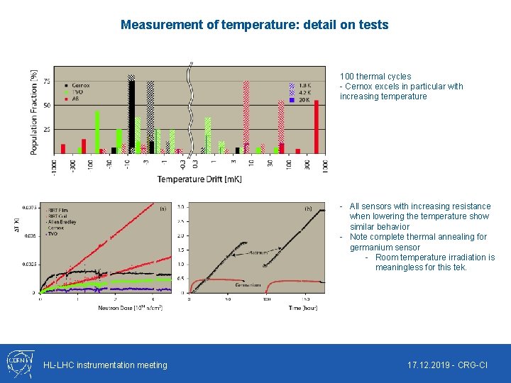 Measurement of temperature: detail on tests 100 thermal cycles - Cernox excels in particular