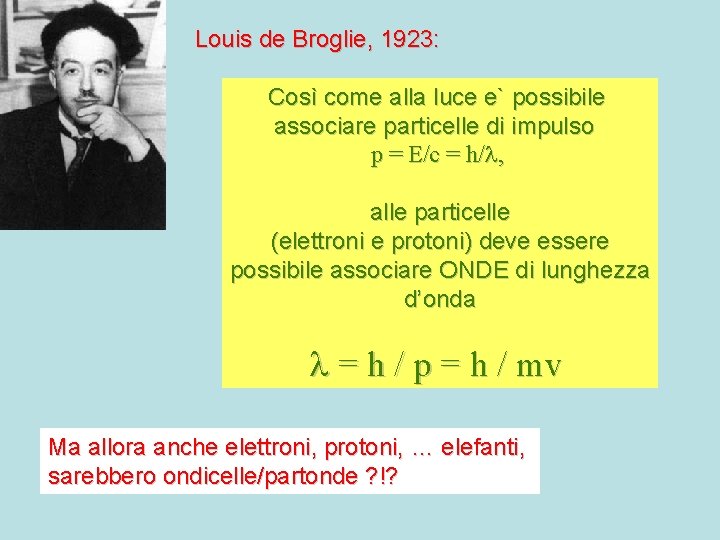 Louis de Broglie, 1923: Così come alla luce e` possibile associare particelle di impulso