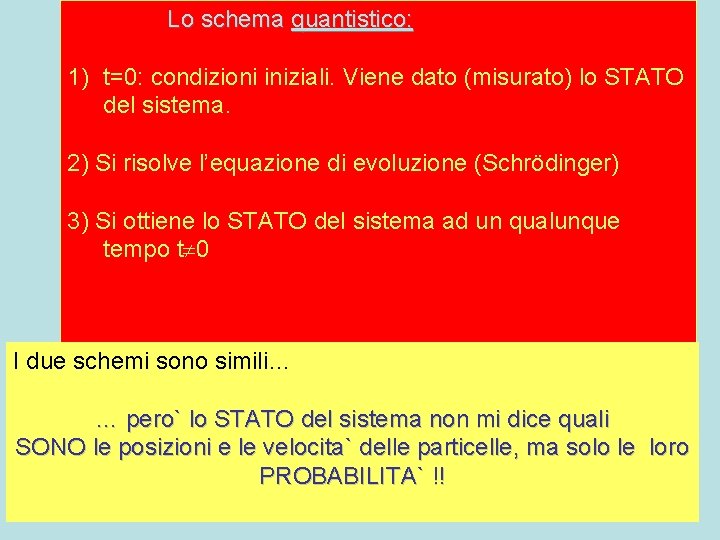 Lo schema quantistico: 1) t=0: condizioni iniziali. Viene dato (misurato) lo STATO del sistema.