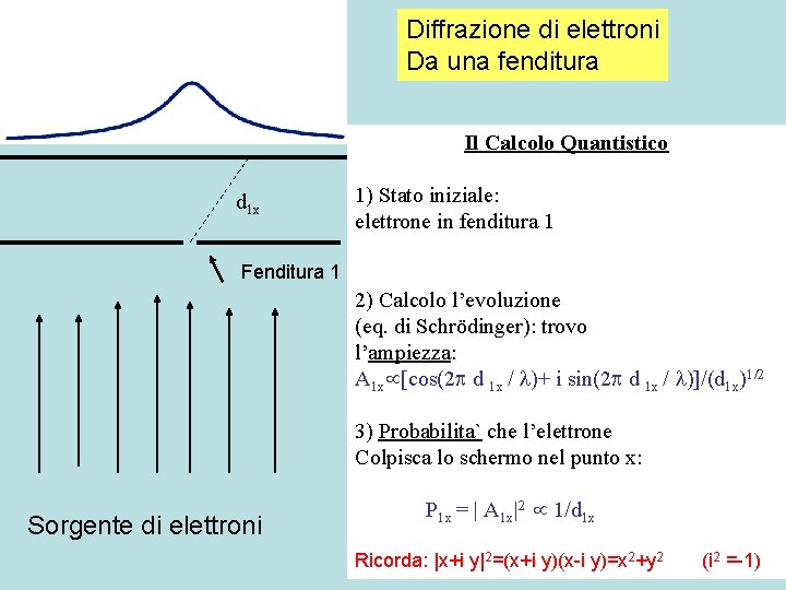 Diffrazione di elettroni Da una fenditura Il Calcolo Quantistico d 1 x 1) Stato
