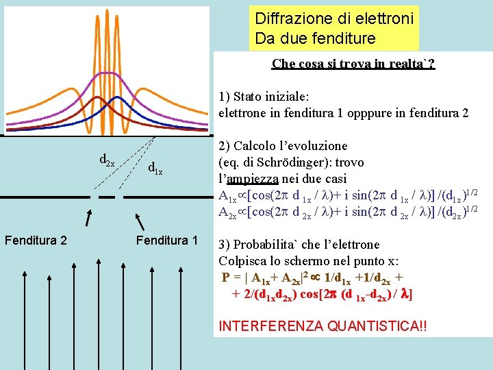 Diffrazione di elettroni Da due fenditure Che cosa si trova in realta`? 1) Stato