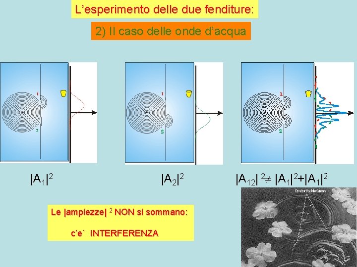 L’esperimento delle due fenditure: 2) Il caso delle onde d’acqua |A 1|2 |A 2|2