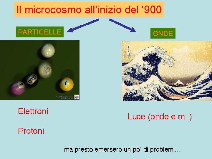 Il microcosmo all’inizio del ‘ 900 PARTICELLE Elettroni ONDE Luce (onde e. m. )
