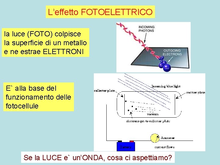 L’effetto FOTOELETTRICO la luce (FOTO) colpisce la superficie di un metallo e ne estrae