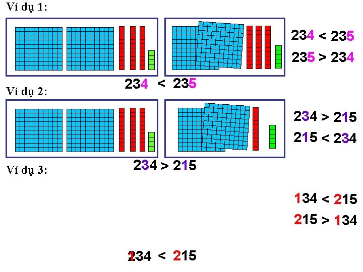 Ví dụ 1: 234 < 235 > 234 Ví dụ 2: 234 < 235