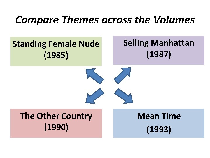 Compare Themes across the Volumes Standing Female Nude (1985) Selling Manhattan (1987) The Other Compare Themes across the Volumes Standing Female Nude (1985) Selling Manhattan (1987) The Other