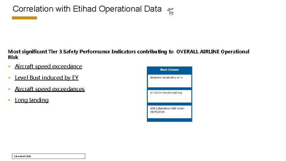 Correlation with Etihad Operational Data Most significant Tier 3 Safety Performance Indicators contributing to