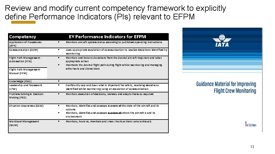 Review and modify current competency framework to explicitly define Performance Indicators (PIs) relevant to