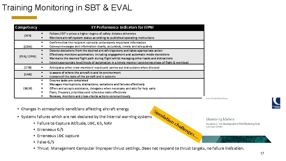 Training Monitoring in SBT & EVAL Competency (APK) (COM) (FPA)/ (FPM) (LTW) (SAW) (WLM)