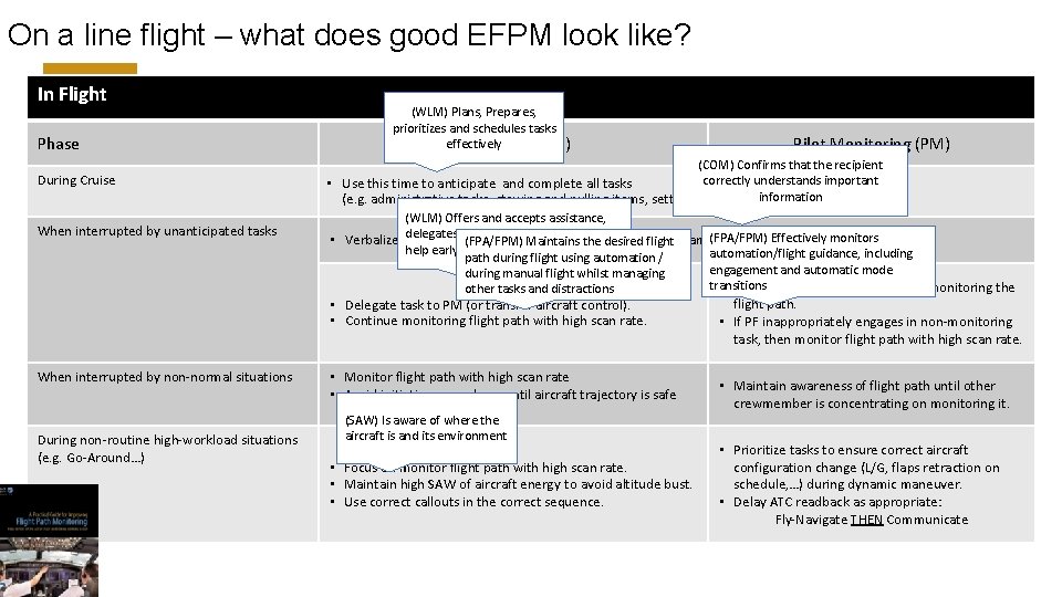 On a line flight – what does good EFPM look like? In Flight Phase