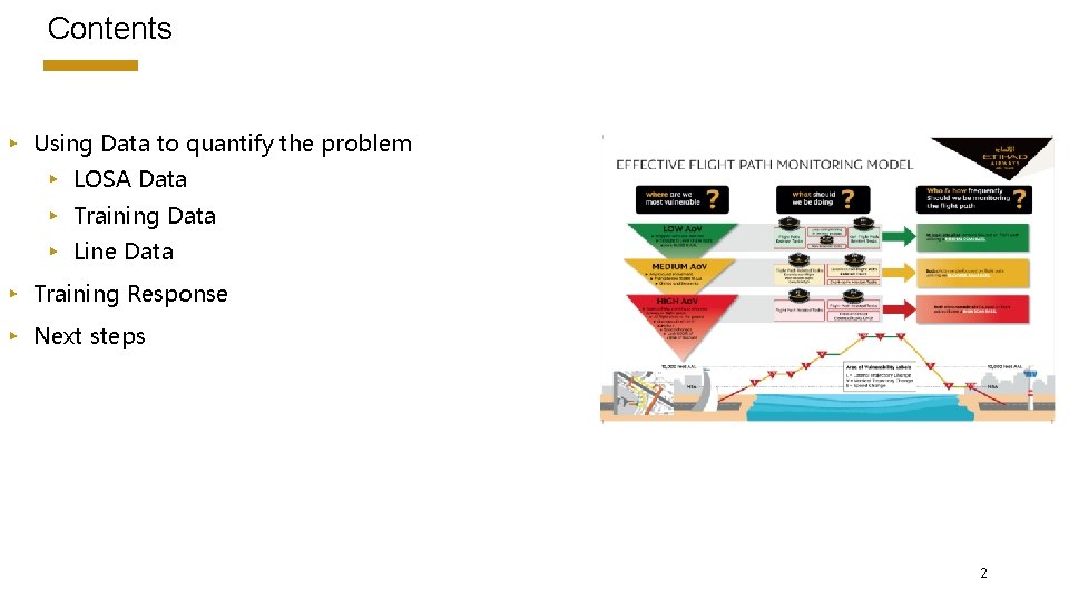 Contents ▸ Using Data to quantify the problem ▸ LOSA Data ▸ Training Data