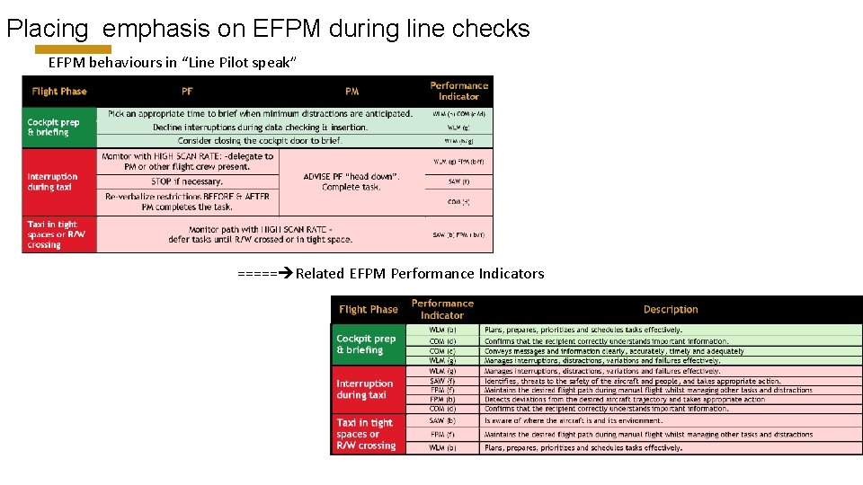 Placing emphasis on EFPM during line checks EFPM behaviours in “Line Pilot speak” =====