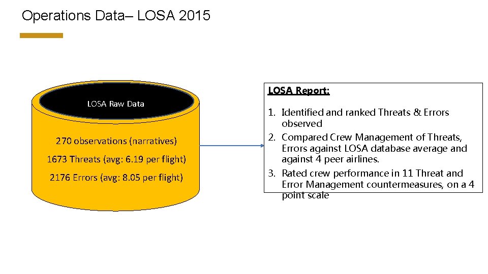 Operations Data– LOSA 2015 LOSA Report: LOSA Raw Data 270 observations (narratives) 1673 Threats