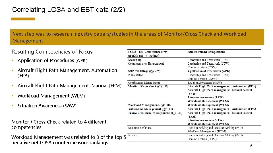 Correlating LOSA and EBT data (2/2) Next step was to research industry papers/studies in