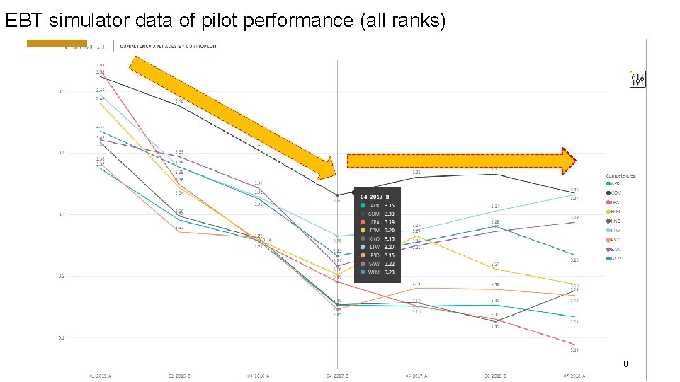 EBT simulator data of pilot performance (all ranks) 8 