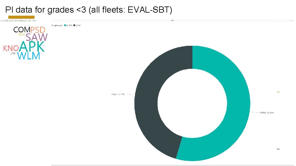 PI data for grades <3 (all fleets: EVAL-SBT) 9 