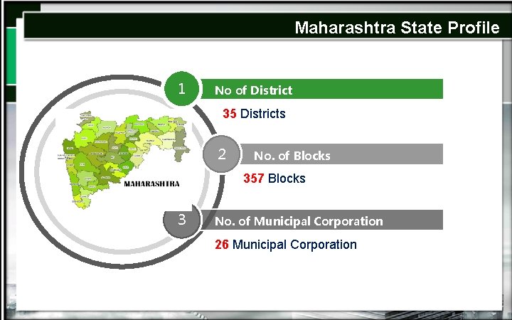 Maharashtra State Profile 1 No of District 35 Districts Maharashtra State 2 No. of