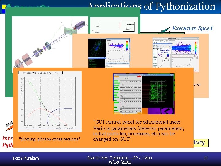 Applications of Pythonization modularized “compiled” components. Execution Speed - detector construction Productions changing conditions