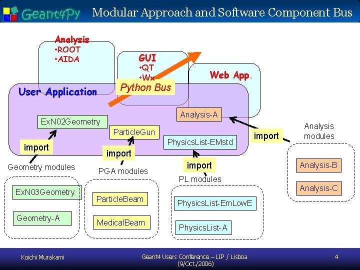 Modular Approach and Software Component Bus Analysis • ROOT • AIDA GUI • QT