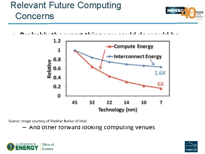 Relevant Future Computing Concerns • Probably the worst thing you could do would be